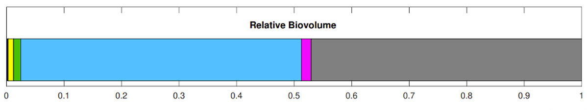 phycological analysis